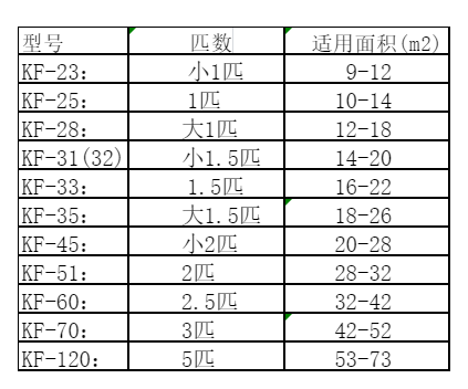 城中空调维修